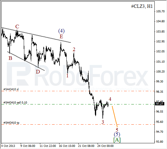 Волновой анализ фьючерса Crude Oil Нефть на 25 октября 2013