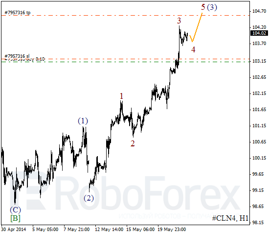 Волновой анализ фьючерса Crude Oil Нефть на 22 мая 2014