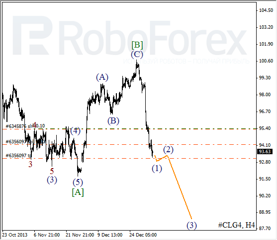 Волновой анализ фьючерса Crude Oil Нефть на 7 января 2014