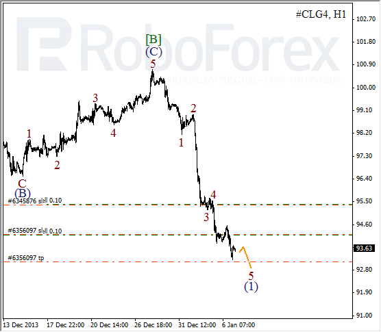 Волновой анализ фьючерса Crude Oil Нефть на 7 января 2014