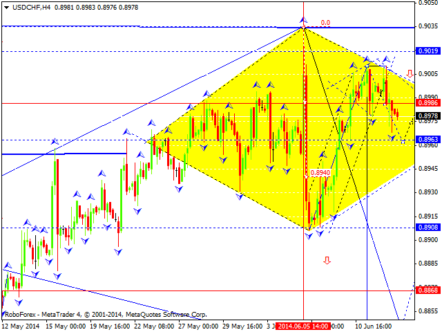 USDCHF