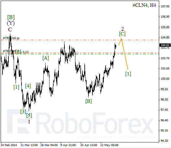 Волновой анализ фьючерса Crude Oil Нефть на 22 мая 2014