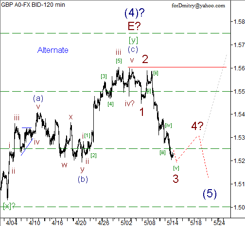 Волновой анализ пары GBP/USD на 15.05.2013