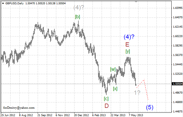 Волновой анализ пары GBP/USD на 23.05.2013