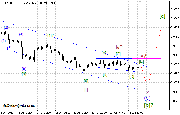 Волновой анализ пары USD/CHF на 19.06.2013