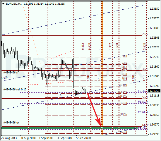 Анализ по Фибоначчи на 6 сентября 2013 EUR USD Евро доллар