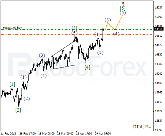 Волновой анализ индекса DJIA Доу-Джонса на 6 мая 2013