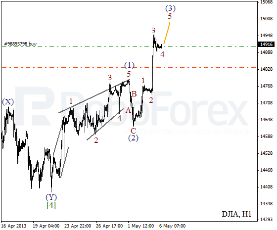 Волновой анализ индекса DJIA Доу-Джонса на 6 мая 2013