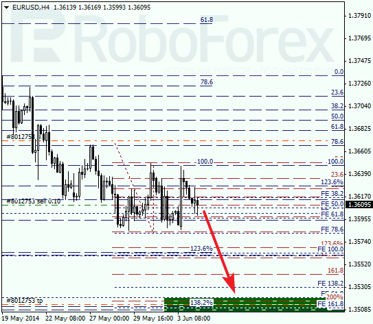  Анализ по Фибоначчи для EUR/USD Евро доллар на 4 июня 2014