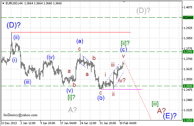 Волновой анализ EUR/USD, GBP/USD, USD/CHF и USD/JPY на 11.02.2014