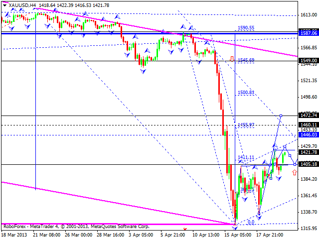 Технический анализ на 22.04.2013 EUR/USD, GBP/USD, USD/JPY, USD/CHF, AUD/USD, GOLD