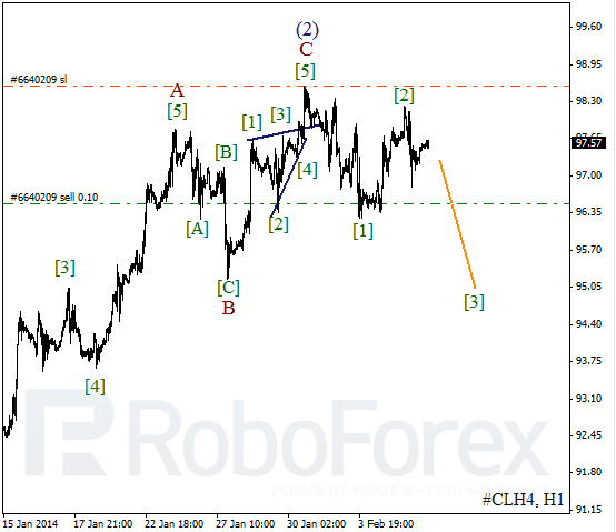 Волновой анализ фьючерса Crude Oil Нефть на 6 февраля 2014