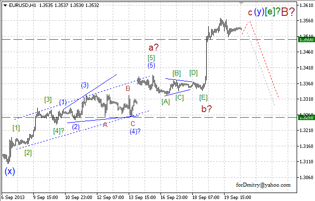 Волновой анализ пары EUR/USD на 20.09.2013