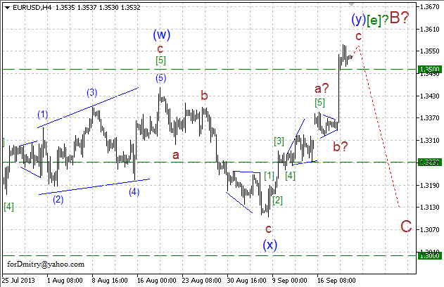 Волновой анализ пары EUR/USD на 20.09.2013