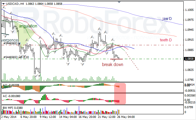 Анализ индикаторов Б. Вильямса для USD/CAD и NZD/USD на 26.05.2014