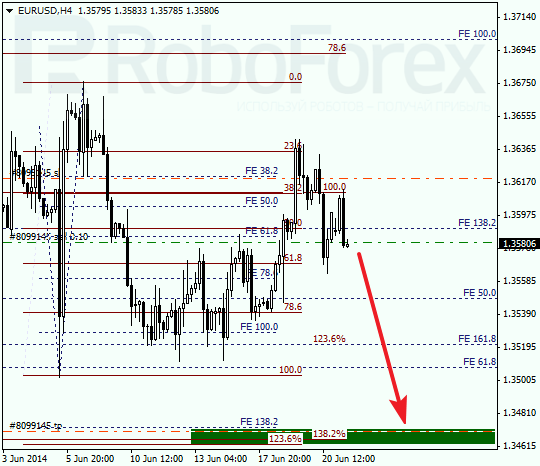 Анализ по Фибоначчи для EUR/USD Евро доллар на 23 июня 2014