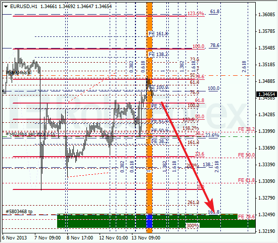 Анализ по Фибоначчи на 14 ноября 2013 EUR USD Евро доллар