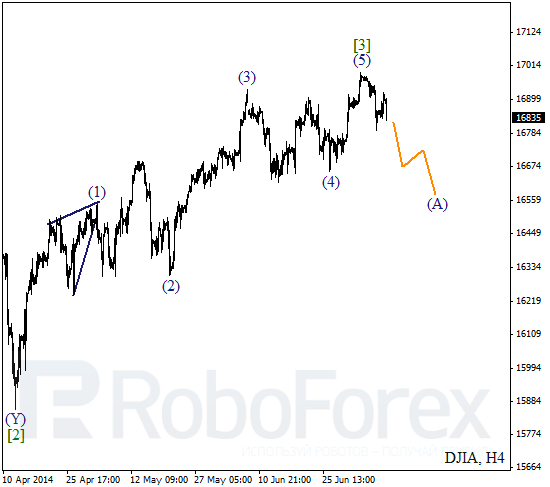 Волновой анализ Индекса DJIA Доу-Джонс на 10 июля 2014