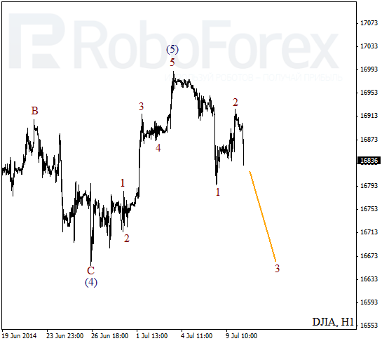 Волновой анализ Индекса DJIA Доу-Джонс на 10 июля 2014