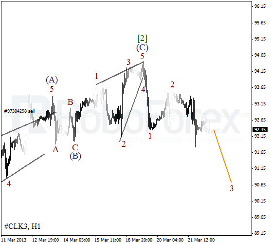 Волновой анализ фьючерса Crude Oil Нефть на 22 марта 2013