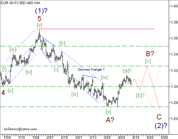 Волновой анализ пары EUR/USD на 16.04.2013