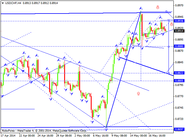 USDCHF