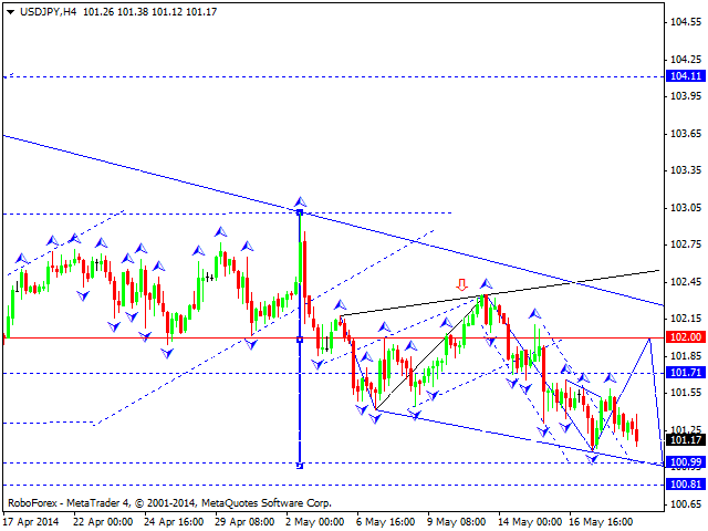 USDJPY