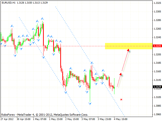 EUR USD Евро Доллар