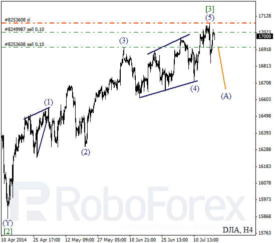 Волновой анализ Индекса DJIA Доу-Джонс на 21 июля 2014