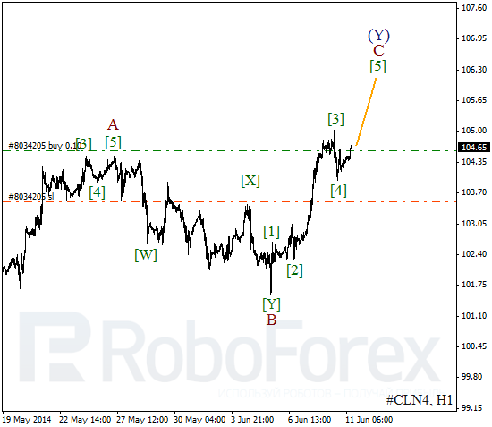 Волновой анализ фьючерса Crude Oil Нефть на 11 июня 2014