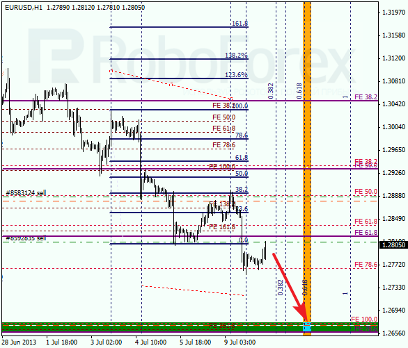Анализ по Фибоначчи на 10 июля 2013 EUR USD Евро доллар