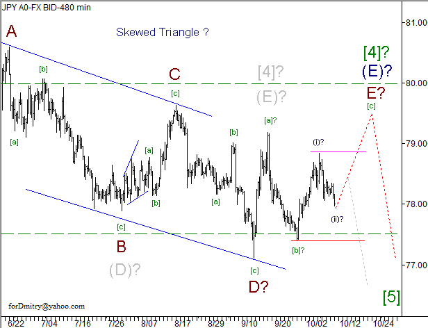 Волновой анализ пары USD/JPY на 11.10.2012