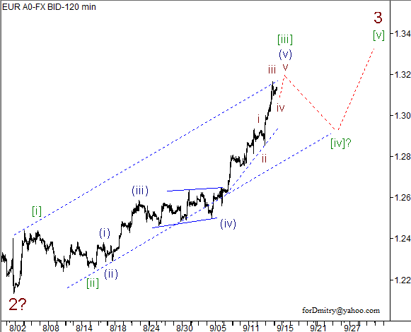 Волновой анализ пары EUR/USD на 17.09.2012