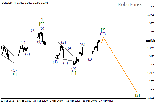 Волновой анализ пары EUR USD Евро Доллар на 27 марта 2012