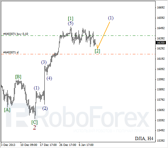 Волновой анализ на 13 января 2014 Индекс DJIA Доу-Джонс