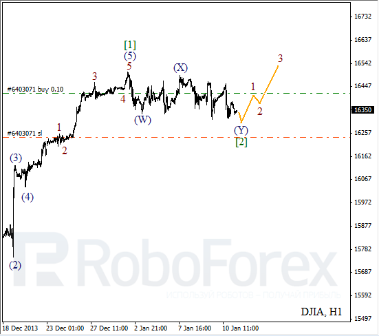 Волновой анализ на 13 января 2014 Индекс DJIA Доу-Джонс