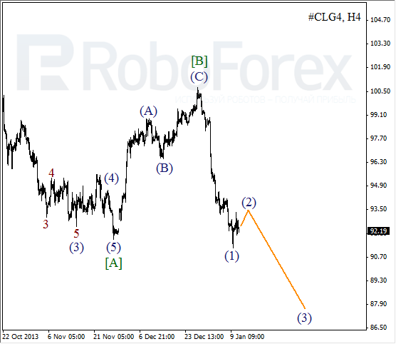 Волновой анализ фьючерса Crude Oil Нефть на 13 января 2014