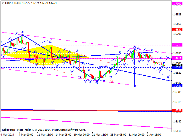 GBPUSD