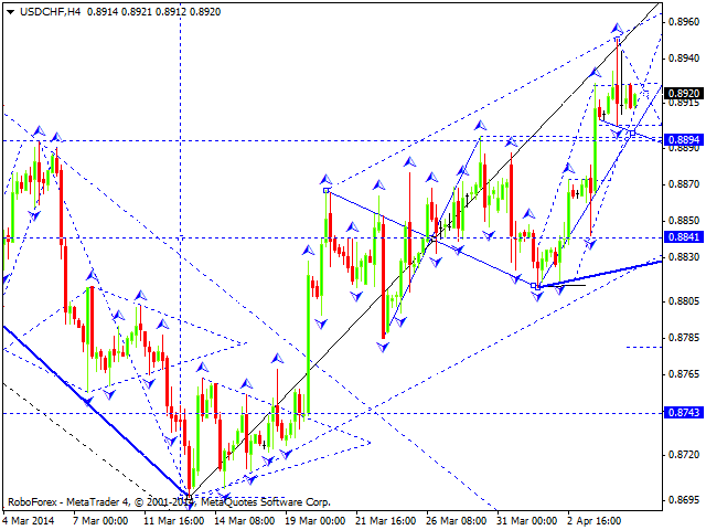 USDCHF