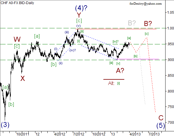 Волновой анализ пары USD/CHF на 02.04.2013