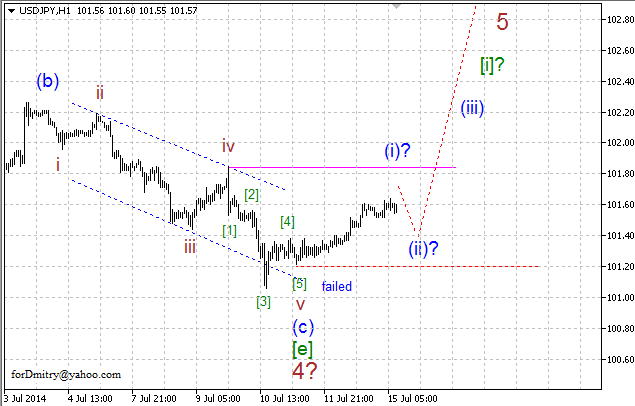 Волновой анализ EUR/USD, GBP/USD, USD/CHF и USD/JPY на 15.07.2014