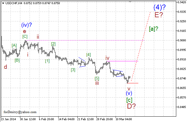 Волновой анализ EUR/USD, GBP/USD, USD/CHF и USD/JPY на 14.03.2014