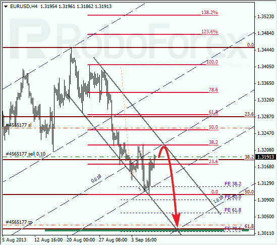 Анализ по Фибоначчи на 9 сентября 2013 EUR USD Евро доллар
