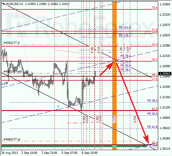 Анализ по Фибоначчи на 9 сентября 2013 EUR USD Евро доллар