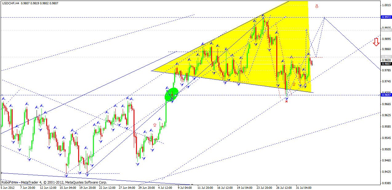 USD/CHF