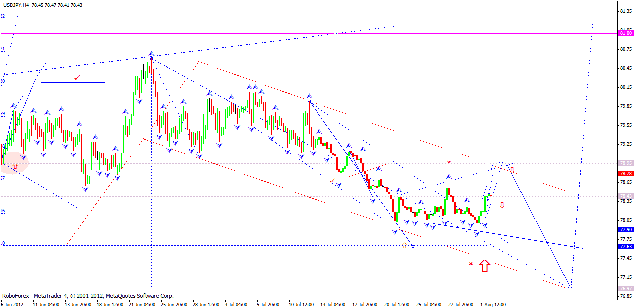 USD/JPY