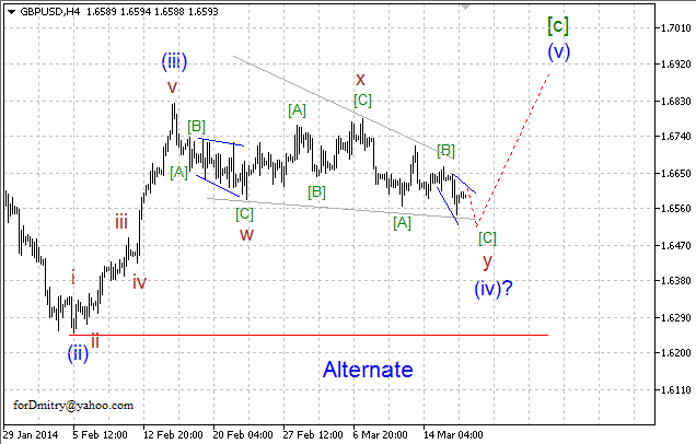 Волновой анализ EUR/USD, GBP/USD, USD/CHF и USD/JPY на 19.03.2014