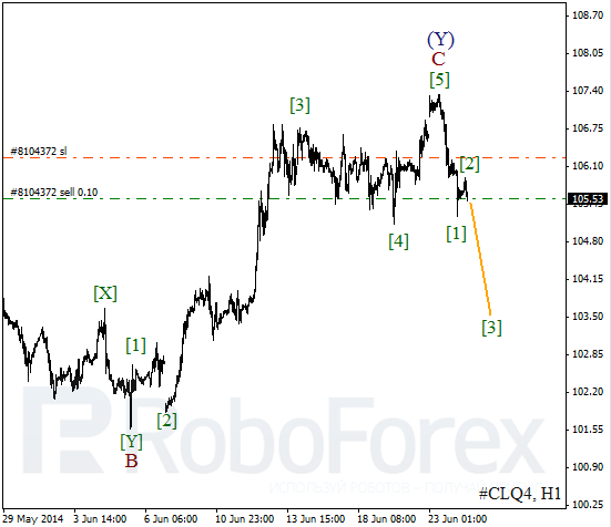 Волновой анализ фьючерса Crude Oil Нефть на 24 июня 2014