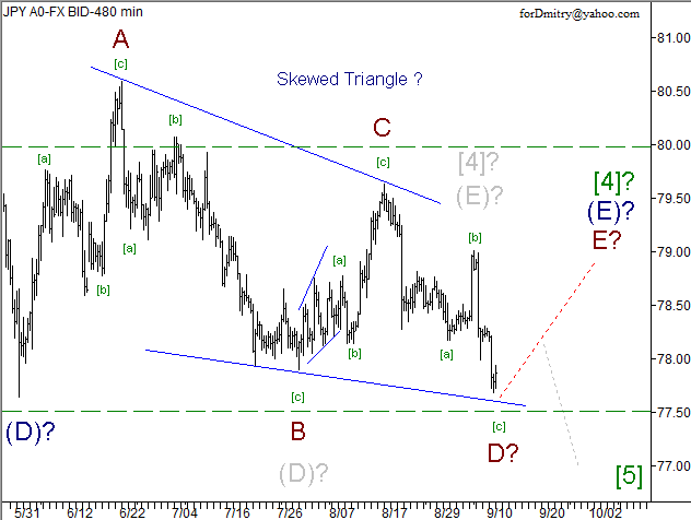 Волновой анализ пары USD/JPY на 12.09.2012