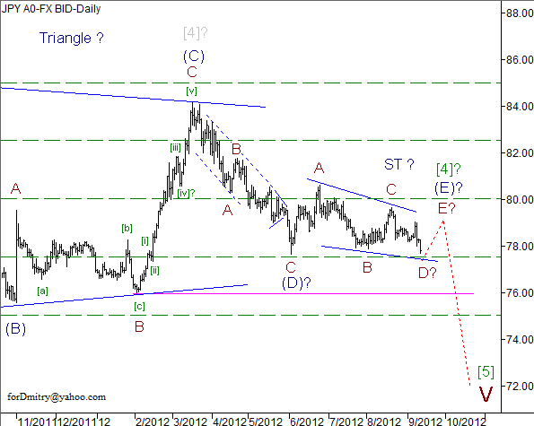 Волновой анализ пары USD/JPY на 12.09.2012